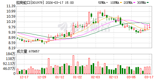 招商蛇口2025年度业绩说明会暨投资者交流会顺利召开 第1张 招商蛇口2025年度业绩说明会暨投资者交流会顺利召开 第1张