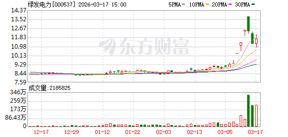 绿发电力:2025年度公司发电量的显著提升得益于近年来公司装机规模增长和发电能力兑现 第1张 绿发电力:2025年度公司发电量的显著提升得益于近年来公司装机规模增长和发电能力兑现 第1张