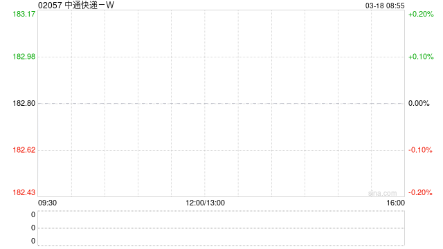 中通快递-W将于4月22日派发半年期股息每股0.39美元  第1张