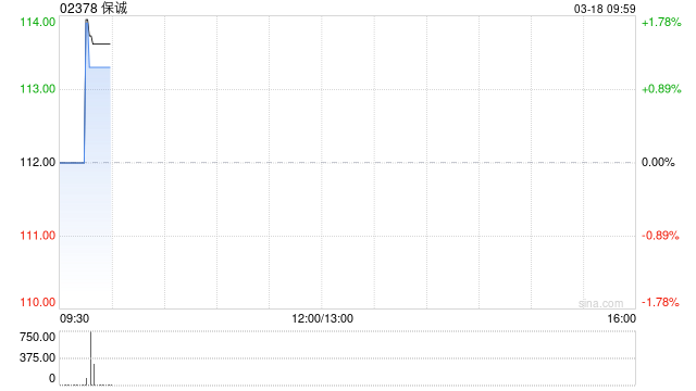 保诚发布年度业绩 经调整税前经营溢利增长5%至33.06亿美元 第1张 保诚发布年度业绩 经调整税前经营溢利增长5%至33.06亿美元 第1张