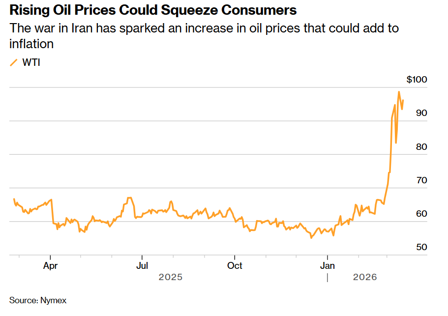 鲍威尔迎战油价冲击! 市场押注美联储“按兵不动” 真正悬念在点阵图与经济预测 第1张 鲍威尔迎战油价冲击! 市场押注美联储“按兵不动” 真正悬念在点阵图与经济预测 第1张