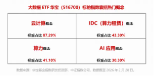 黄仁勋:OpenClaw是下一个ChatGPT!“养龙虾”热潮持续,华宝基金大数据ETF(516700)盘中上探1.64% 第4张 黄仁勋:OpenClaw是下一个ChatGPT!“养龙虾”热潮持续,华宝基金大数据ETF(516700)盘中上探1.64% 第4张