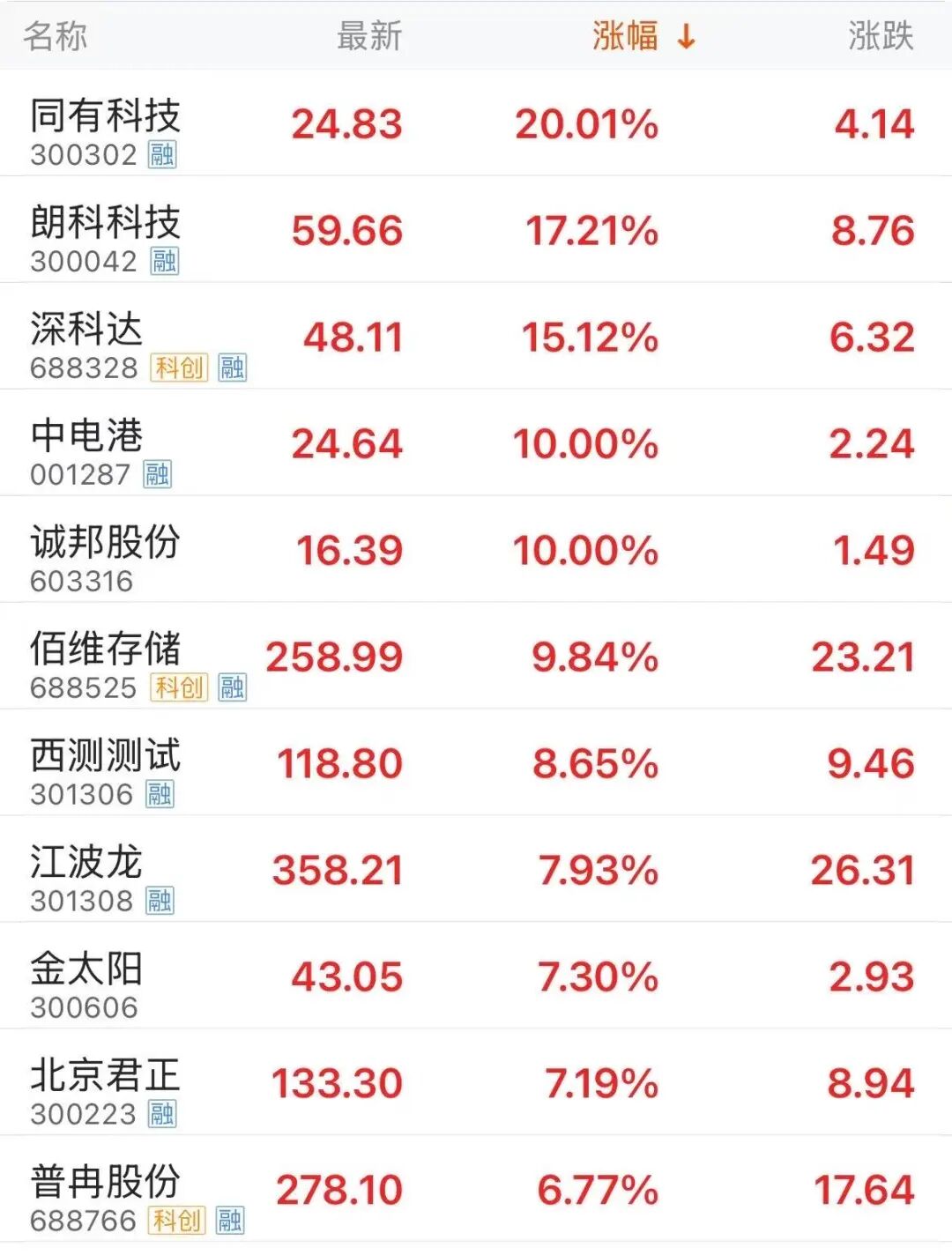 千亿市值存储龙头,股价历史新高 第1张 千亿市值存储龙头,股价历史新高 第1张