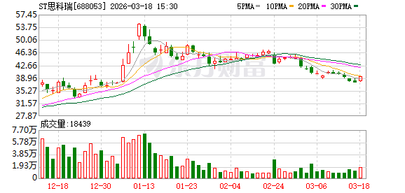 ST思科瑞:海南文昌项目由子公司海南国星飞测实施 第1张 ST思科瑞:海南文昌项目由子公司海南国星飞测实施 第1张