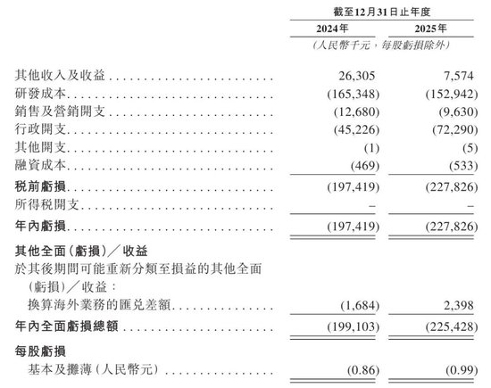 爱科百发冲刺港股:年亏损2.28亿 启明与高瓴是股东 第1张 爱科百发冲刺港股:年亏损2.28亿 启明与高瓴是股东 第1张