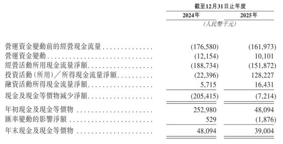 爱科百发冲刺港股:年亏损2.28亿 启明与高瓴是股东 第2张 爱科百发冲刺港股:年亏损2.28亿 启明与高瓴是股东 第2张