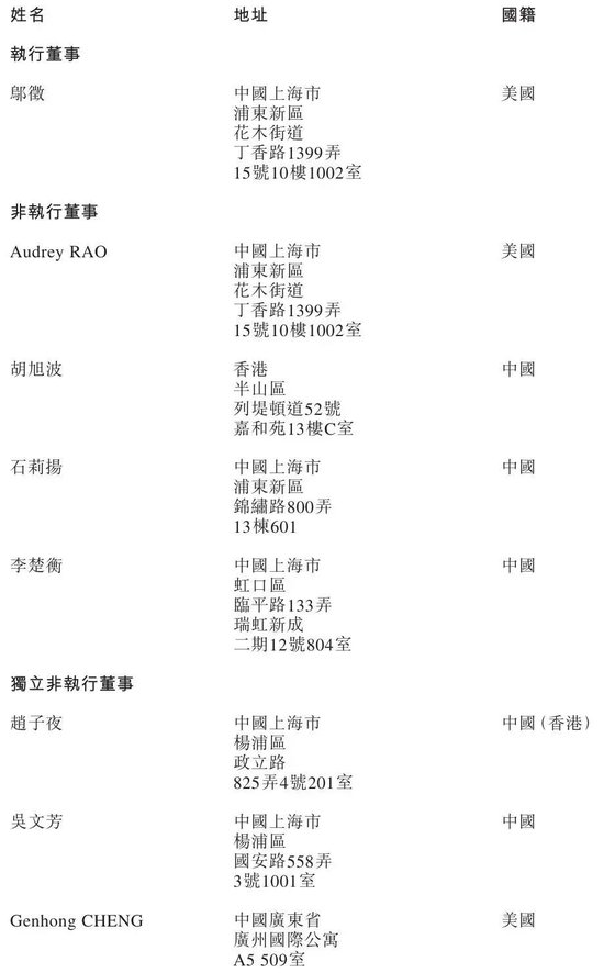 爱科百发冲刺港股:年亏损2.28亿 启明与高瓴是股东 第3张 爱科百发冲刺港股:年亏损2.28亿 启明与高瓴是股东 第3张