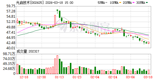 光启技术:公司用超材料技术为先进装备提供机体结构、电磁调制、航电一体化的设计与制造 第1张 光启技术:公司用超材料技术为先进装备提供机体结构、电磁调制、航电一体化的设计与制造 第1张