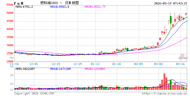 中东冲突扰动能源供应,交易所出手防范交割风险 第2张 中东冲突扰动能源供应,交易所出手防范交割风险 第2张