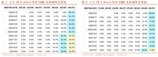 招商宏观张静静 | 似曾相识的“年初冲击”套路 第1张 招商宏观张静静 | 似曾相识的“年初冲击”套路 第1张