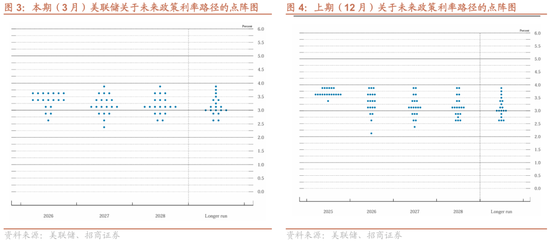 招商宏观张静静 | 似曾相识的“年初冲击”套路 第2张 招商宏观张静静 | 似曾相识的“年初冲击”套路 第2张