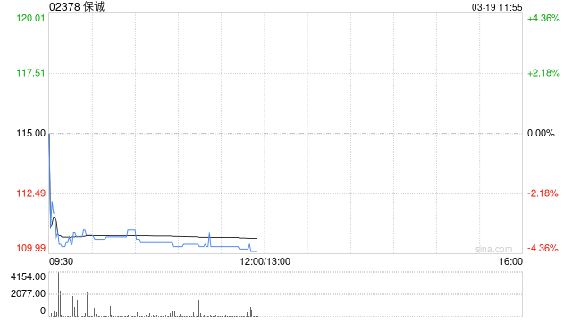 中金:维持保诚跑赢行业评级 目标价151.35港元 第1张 中金:维持保诚跑赢行业评级 目标价151.35港元 第1张