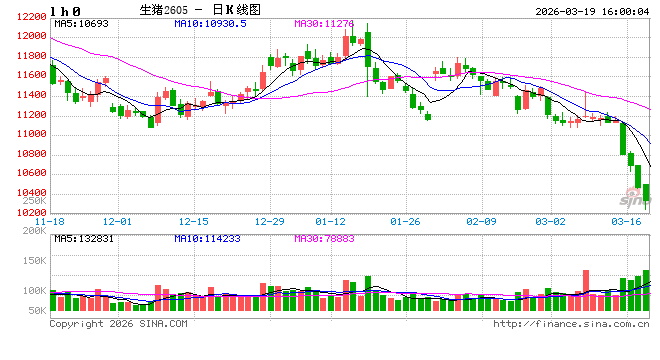 相关部门召开会议 要求多家猪企汇报全年生产目标  第2张