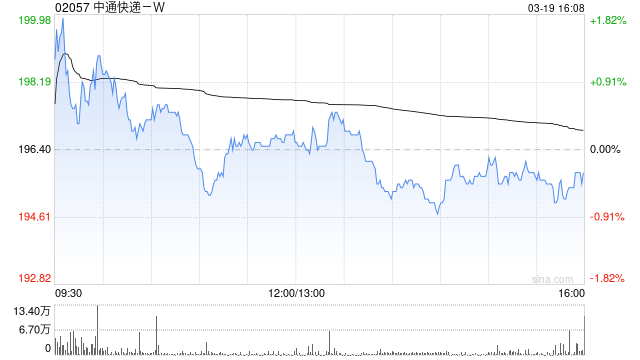 高盛：升中通快递-W目标价至203港元 上调经调整净利润预测  第1张