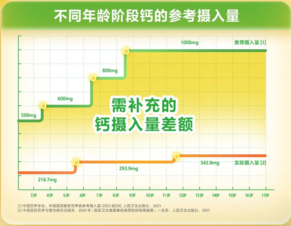 儿童骨骼发育季刚需爆发，伊利液体钙靠实力圈粉无数  第3张