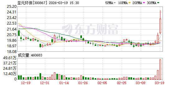 圣元环保：公司尚有8个项目均满足纳入国补目录清单的主要条件和审核要点要求  第1张