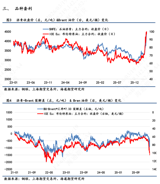 【沥青日报】BU价格午后v型拉升,炼厂计划大幅降量 第4张 【沥青日报】BU价格午后v型拉升,炼厂计划大幅降量 第4张