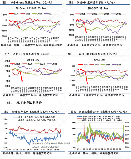 【沥青日报】BU价格午后v型拉升,炼厂计划大幅降量 第5张 【沥青日报】BU价格午后v型拉升,炼厂计划大幅降量 第5张