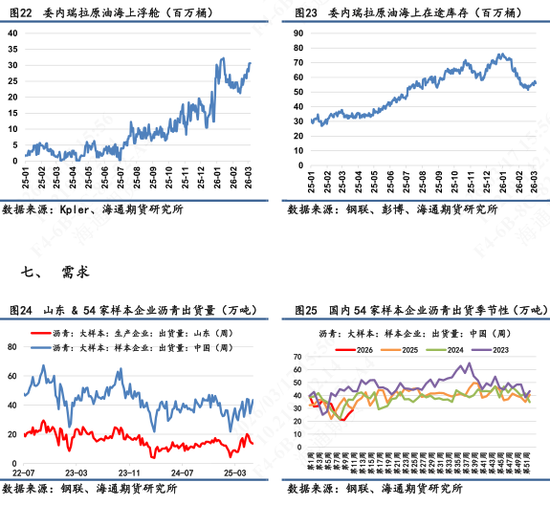 【沥青日报】BU价格午后v型拉升,炼厂计划大幅降量 第8张 【沥青日报】BU价格午后v型拉升,炼厂计划大幅降量 第8张