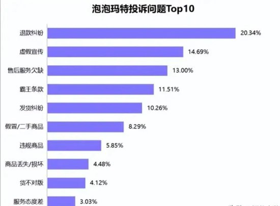 盲盒迟到7年才发货,泡泡玛特回应 第3张 盲盒迟到7年才发货,泡泡玛特回应 第3张