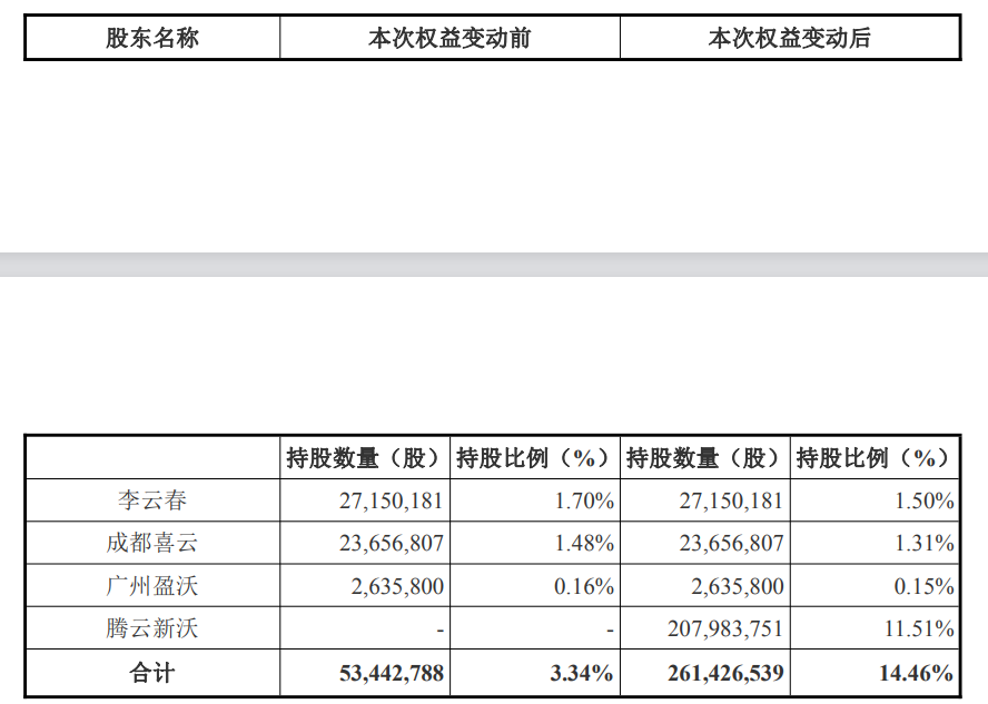 闽商二代20亿元入主!沃森生物将迎来首位实控人,去年疫苗总收入降8% 第1张 闽商二代20亿元入主!沃森生物将迎来首位实控人,去年疫苗总收入降8% 第1张