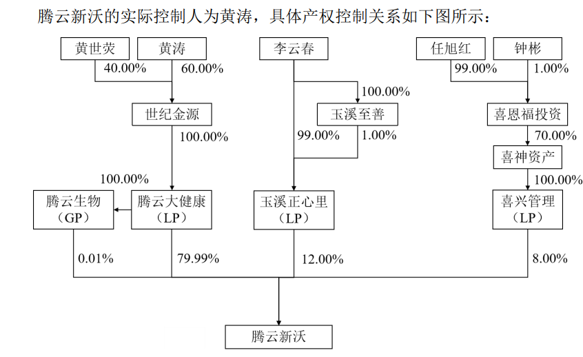 闽商二代20亿元入主!沃森生物将迎来首位实控人,去年疫苗总收入降8% 第2张 闽商二代20亿元入主!沃森生物将迎来首位实控人,去年疫苗总收入降8% 第2张