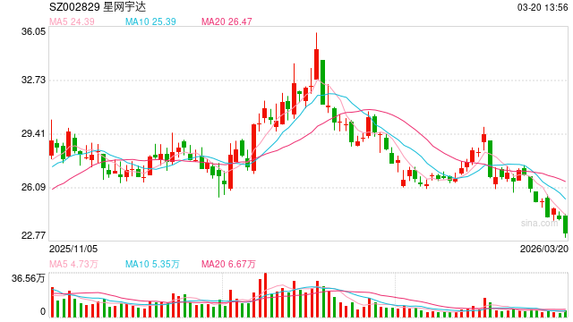 深交所对星网宇达下发监管函 第1张 深交所对星网宇达下发监管函 第1张