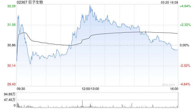 花旗:料巨子生物下半年有望复苏 目标价降至37港元 第1张 花旗:料巨子生物下半年有望复苏 目标价降至37港元 第1张