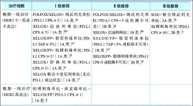 媲美K药?安科生物HuA21临床数据读出,HER2阳性胃癌一线治疗迎来国产强敌 | 新药价值解码 第1张 媲美K药?安科生物HuA21临床数据读出,HER2阳性胃癌一线治疗迎来国产强敌 | 新药价值解码 第1张