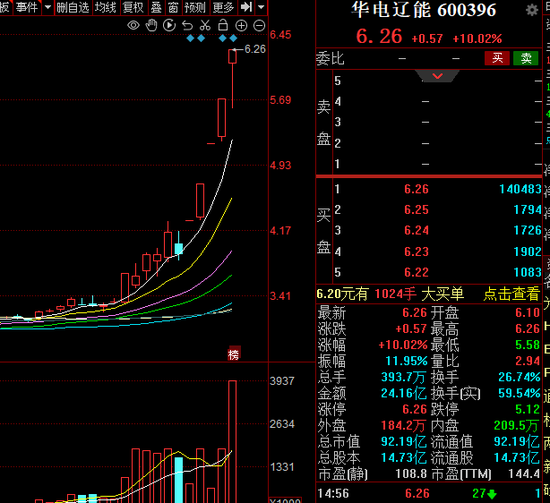 华电辽能，紧急提示！  第1张