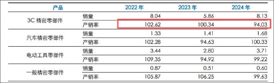 福立旺激进扩张野心与自身造血能力错配？拟定增募10亿 前次募投项目远不及预期  第9张