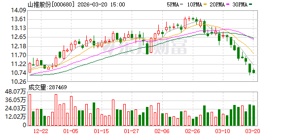 山推股份：2026年公司力争实现105亿元的海外销售收入  第1张