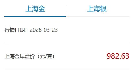 金、银大跌!国内金价跌破1000元 第3张 金、银大跌!国内金价跌破1000元 第3张