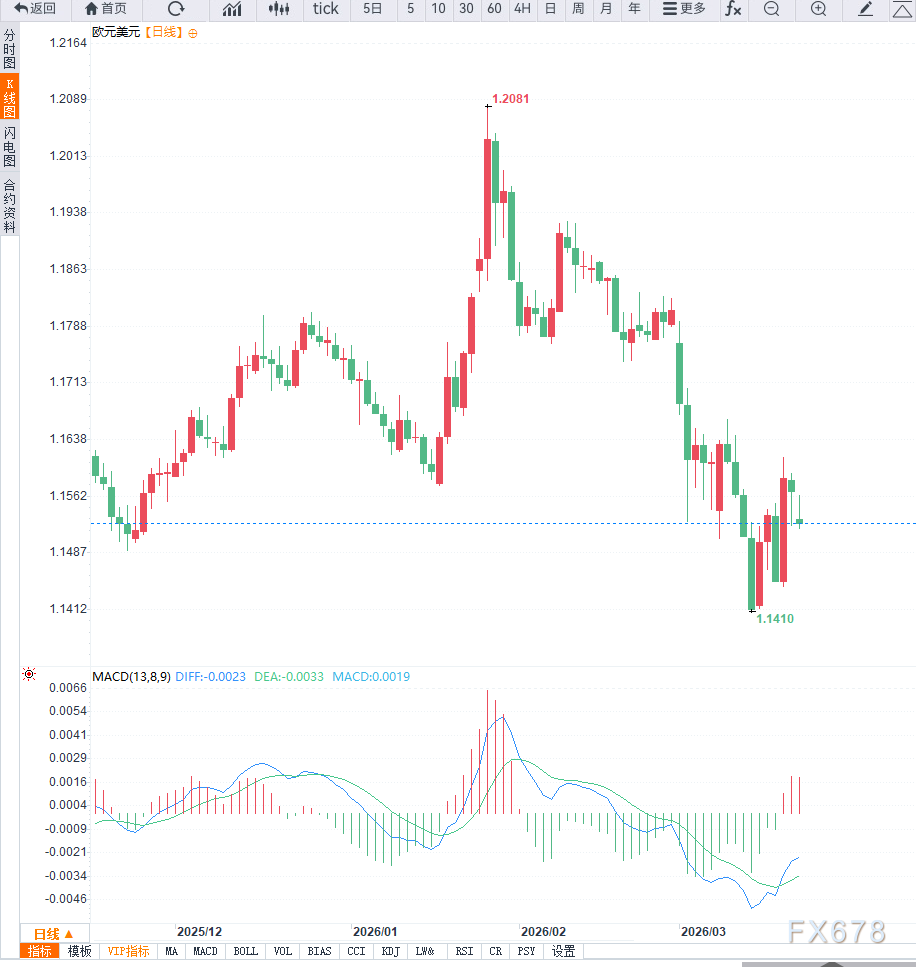 中东冲突能源通胀风险主导政策转向,欧洲央行最早4月加息? 第2张 中东冲突能源通胀风险主导政策转向,欧洲央行最早4月加息? 第2张