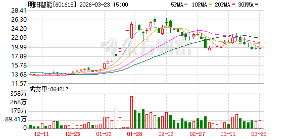 明阳智能：公司持续关注前沿技术发展  第1张
