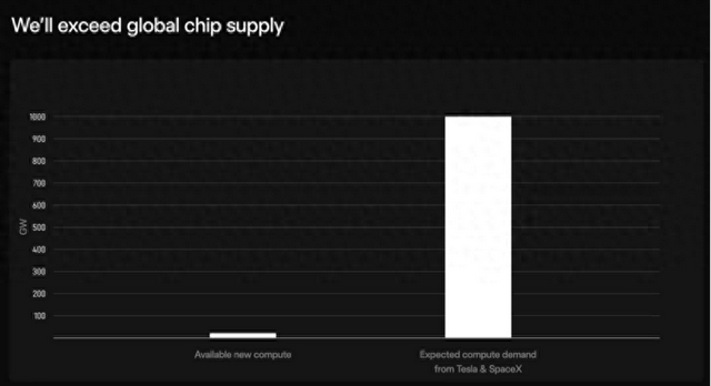 史上最大造芯计划启动,马斯克胃口为何这么大 第1张 史上最大造芯计划启动,马斯克胃口为何这么大 第1张