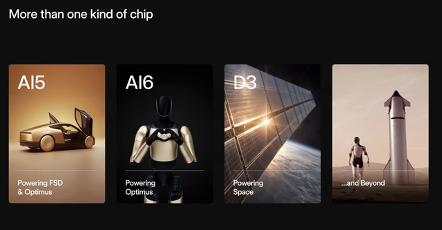 史上最大造芯计划启动,马斯克胃口为何这么大 第2张 史上最大造芯计划启动,马斯克胃口为何这么大 第2张