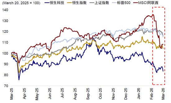 中金:中东资金回来了吗? 第1张 中金:中东资金回来了吗? 第1张