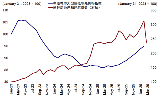 中金:中东资金回来了吗? 第2张 中金:中东资金回来了吗? 第2张