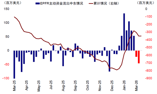 中金:中东资金回来了吗? 第3张 中金:中东资金回来了吗? 第3张