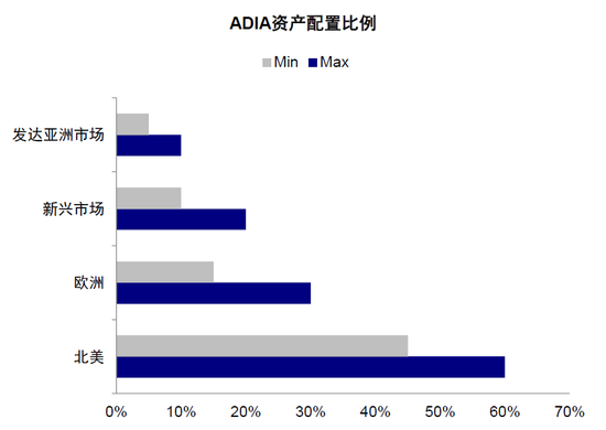 中金:中东资金回来了吗? 第4张 中金:中东资金回来了吗? 第4张