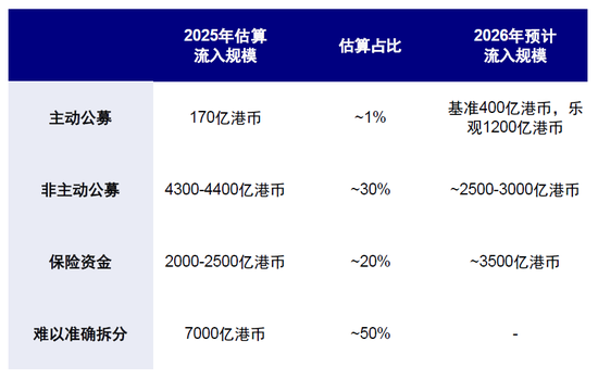 中金:中东资金回来了吗? 第5张 中金:中东资金回来了吗? 第5张
