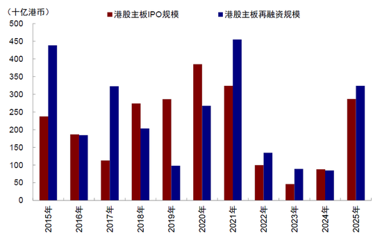 中金:中东资金回来了吗? 第6张 中金:中东资金回来了吗? 第6张