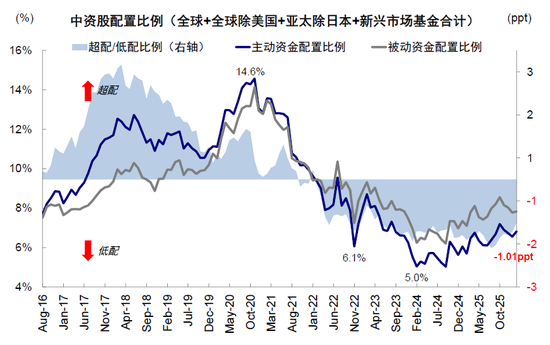 中金:中东资金回来了吗? 第7张 中金:中东资金回来了吗? 第7张