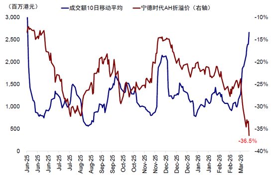 中金:中东资金回来了吗? 第8张 中金:中东资金回来了吗? 第8张