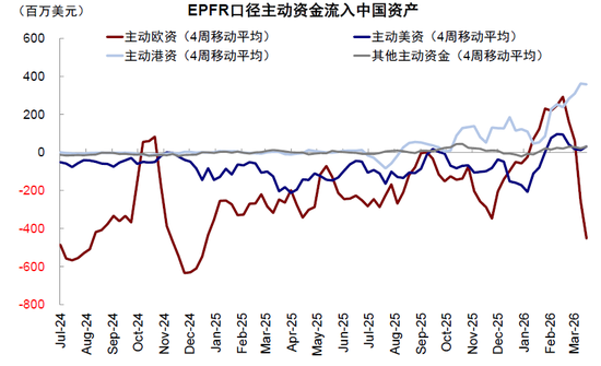 中金:中东资金回来了吗? 第9张 中金:中东资金回来了吗? 第9张