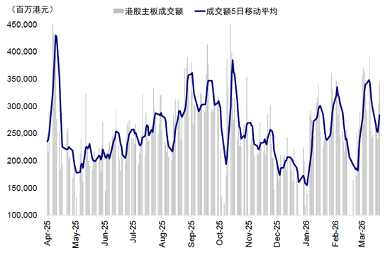 中金:中东资金回来了吗? 第10张 中金:中东资金回来了吗? 第10张