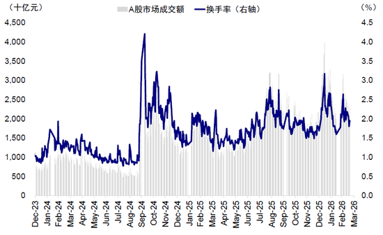 中金:中东资金回来了吗? 第11张 中金:中东资金回来了吗? 第11张