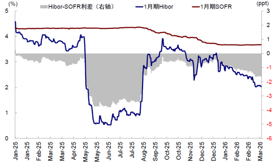 中金:中东资金回来了吗? 第12张 中金:中东资金回来了吗? 第12张