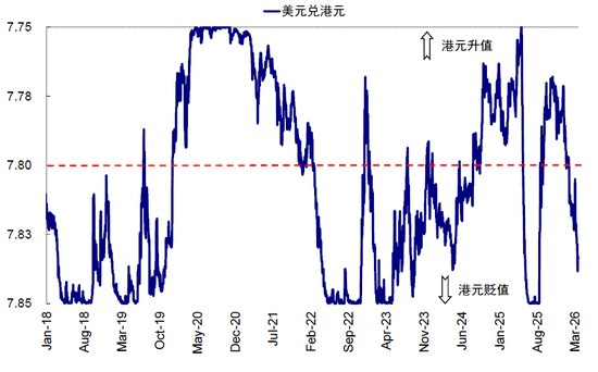 中金:中东资金回来了吗? 第13张 中金:中东资金回来了吗? 第13张